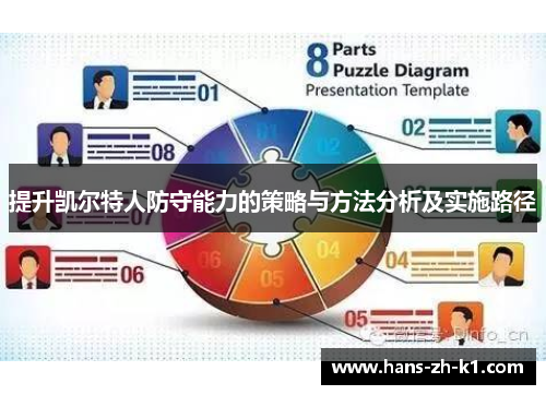 提升凯尔特人防守能力的策略与方法分析及实施路径