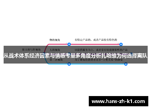 从战术体系经济因素与情感考量多角度分析扎哈维为何选择离队