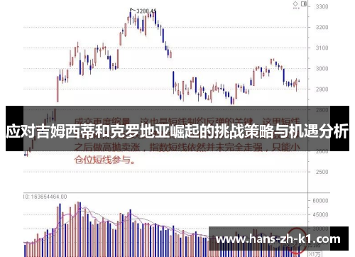 应对吉姆西蒂和克罗地亚崛起的挑战策略与机遇分析