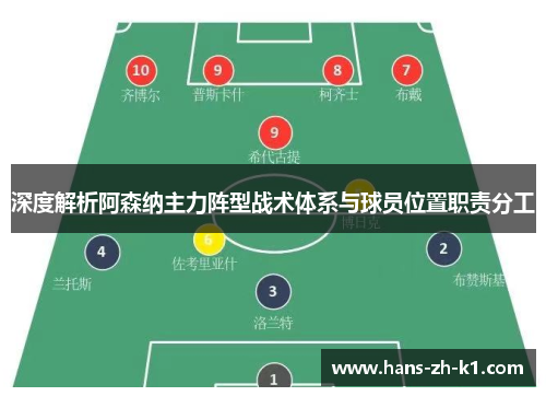 深度解析阿森纳主力阵型战术体系与球员位置职责分工