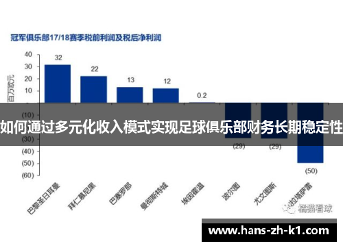 如何通过多元化收入模式实现足球俱乐部财务长期稳定性