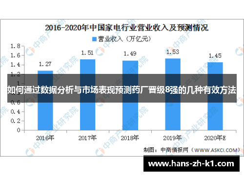 如何通过数据分析与市场表现预测药厂晋级8强的几种有效方法