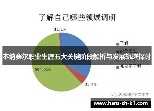 本纳赛尔职业生涯五大关键阶段解析与发展轨迹探讨