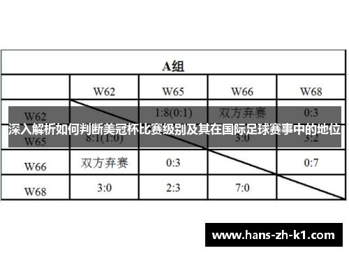 深入解析如何判断美冠杯比赛级别及其在国际足球赛事中的地位