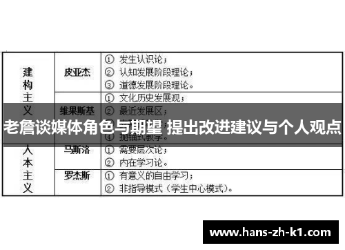 老詹谈媒体角色与期望 提出改进建议与个人观点