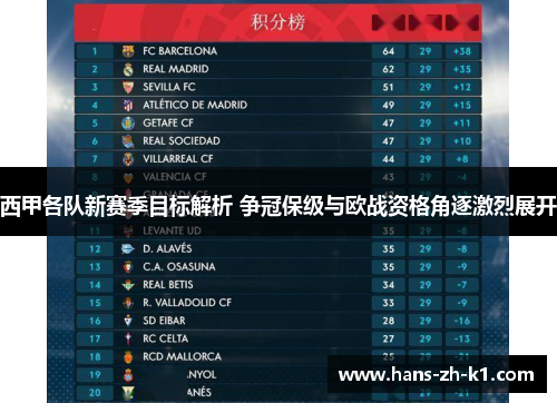 西甲各队新赛季目标解析 争冠保级与欧战资格角逐激烈展开