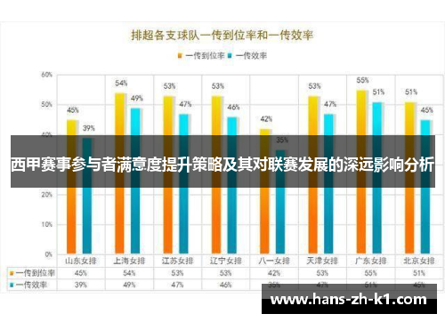 西甲赛事参与者满意度提升策略及其对联赛发展的深远影响分析 西甲赛事参与者满意度提升策略及其对联赛发展的深远影响分析