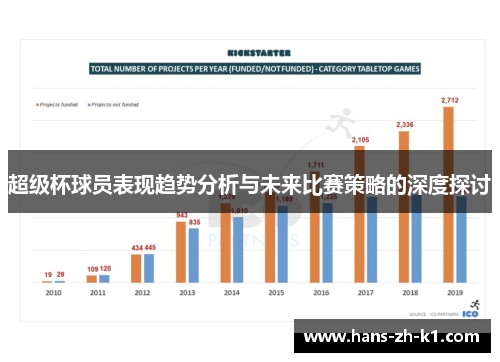 超级杯球员表现趋势分析与未来比赛策略的深度探讨