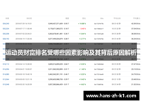 运动员财富排名受哪些因素影响及其背后原因解析