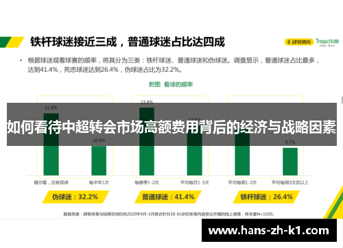 如何看待中超转会市场高额费用背后的经济与战略因素