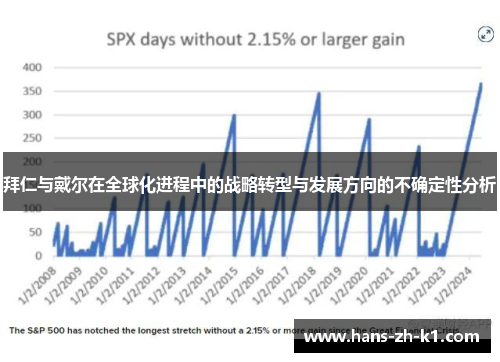 拜仁与戴尔在全球化进程中的战略转型与发展方向的不确定性分析 拜仁与戴尔在全球化进程中的战略转型与发展方向的不确定性分析