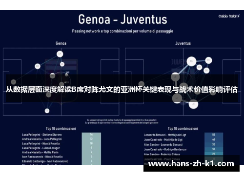 从数据层面深度解读B席对阵尤文的亚洲杯关键表现与战术价值影响评估