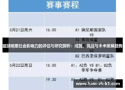 篮球明星社会影响力的评估与研究探析：成就、挑战与未来发展趋势
