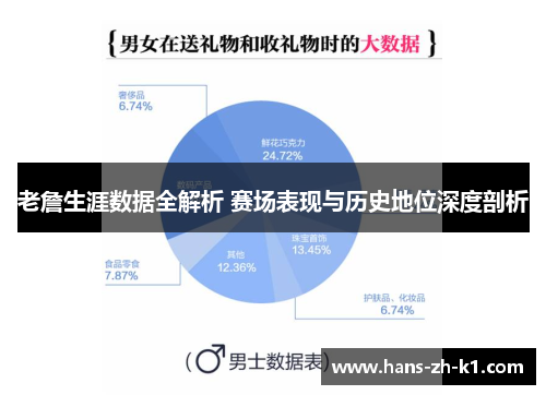 老詹生涯数据全解析 赛场表现与历史地位深度剖析 老詹生涯数据全解析 赛场表现与历史地位深度剖析