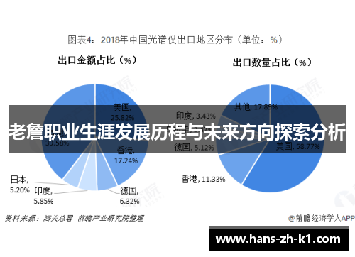 老詹职业生涯发展历程与未来方向探索分析