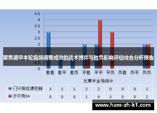 聚焦德甲本轮临场调整成效的战术博弈与胜负影响评估综合分析报告