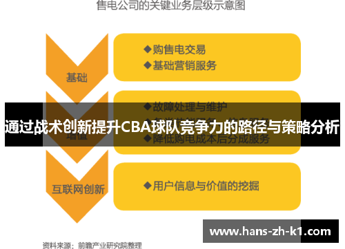 通过战术创新提升CBA球队竞争力的路径与策略分析