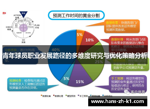 青年球员职业发展路径的多维度研究与优化策略分析