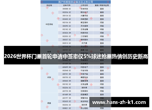 2026世界杯门票首轮申请中签率仅5%球迷抢票热情创历史新高